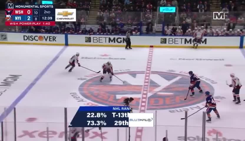 Ovechkin becomes ALL-TIME goal leader, passing Gretzky