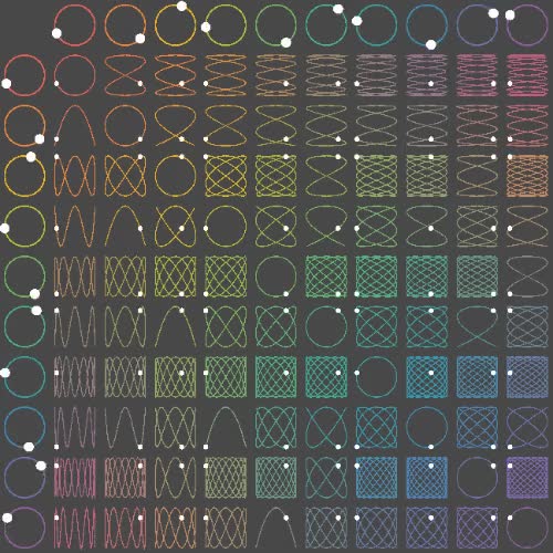 Frequencies and waves